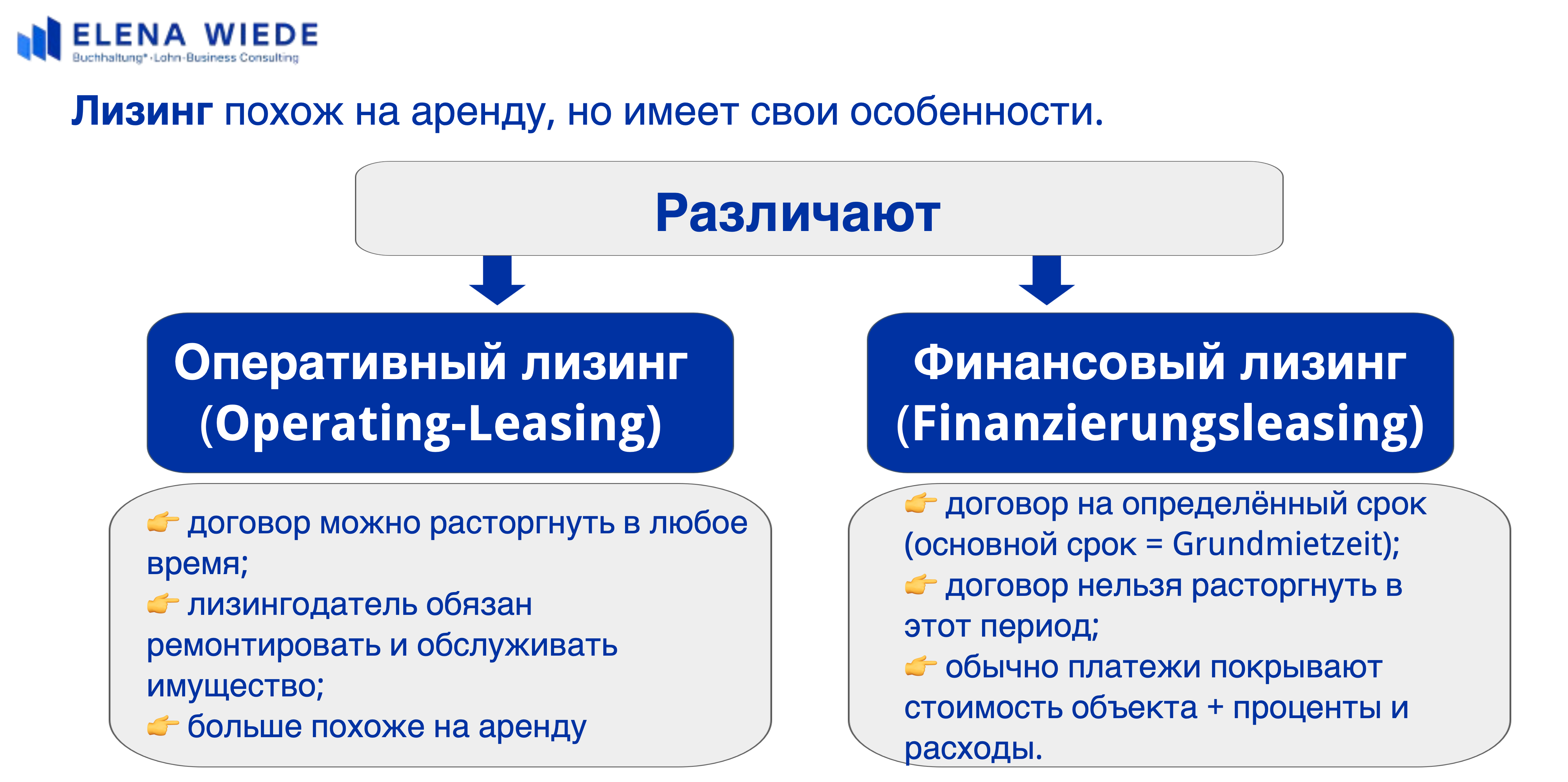 Слайд курса: раздел Лизинг